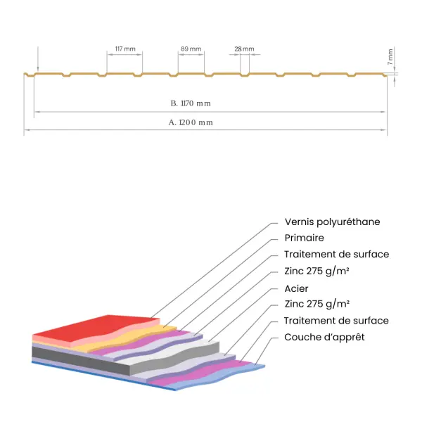 Panneau de Bardage bac acier Plano Gris Clair brillant - 3