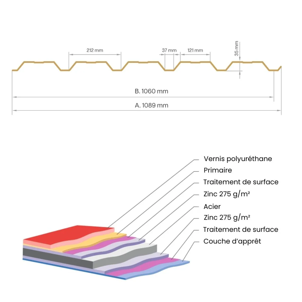 Tôle de bardage bac acier Alto Brun Gris mat