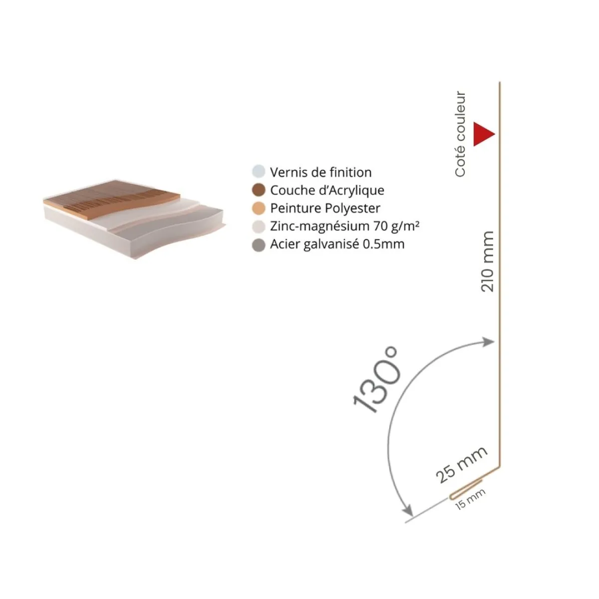 Habillage de rive Chêne Clair 3D