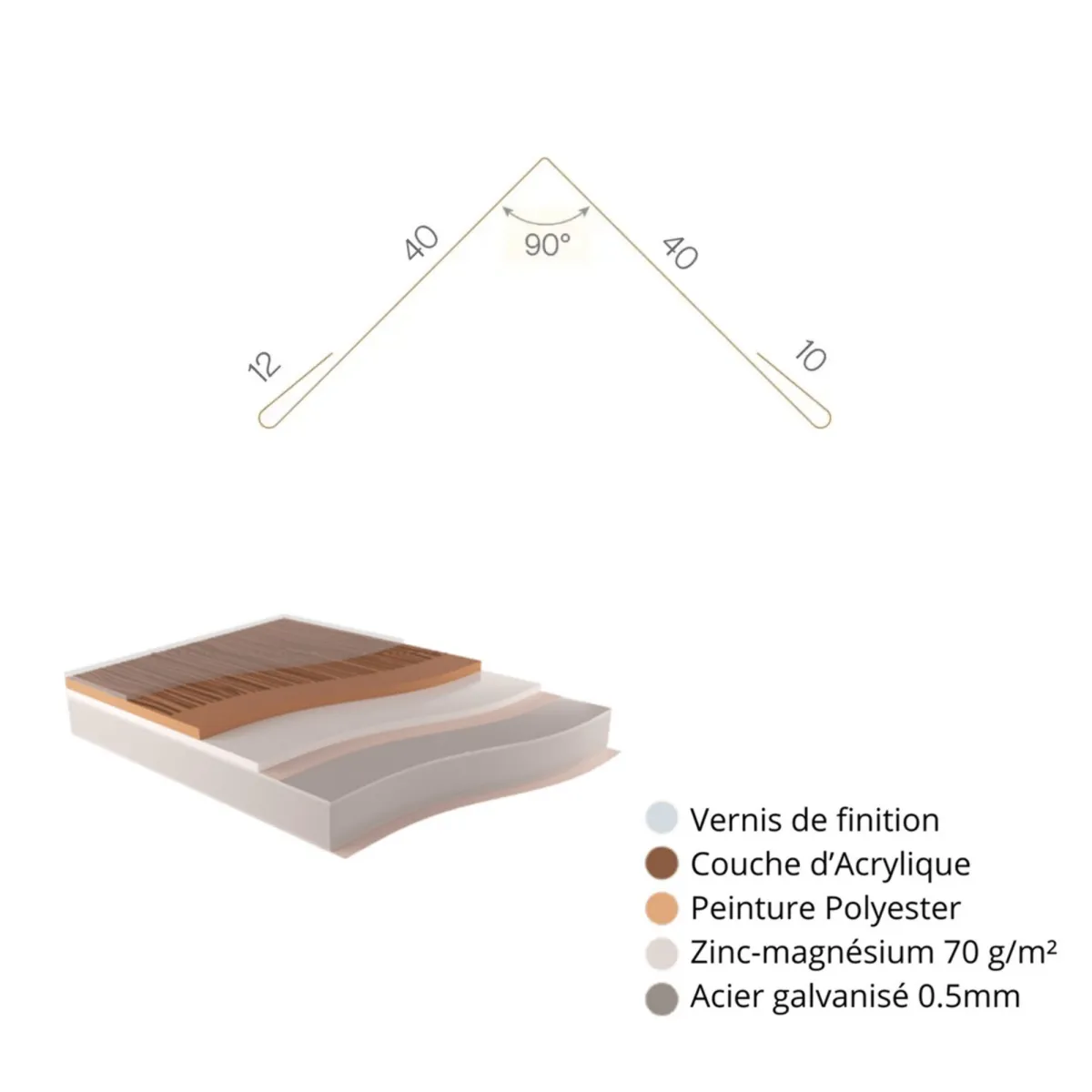 Profil d'angle intérieur finition Chêne Blanchi 3D