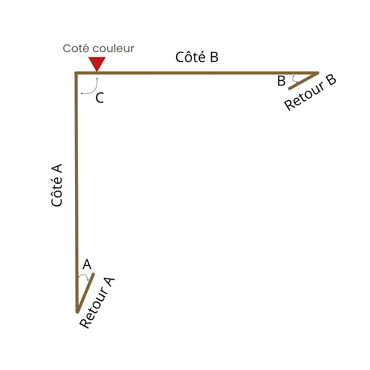 Cornière d'angle sur mesure - Schéma de configuration personnalisée