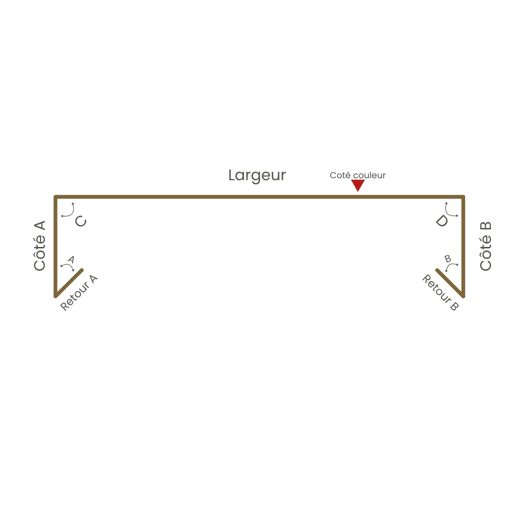 Couvertine sur mesure - Schéma de configuration personnalisée