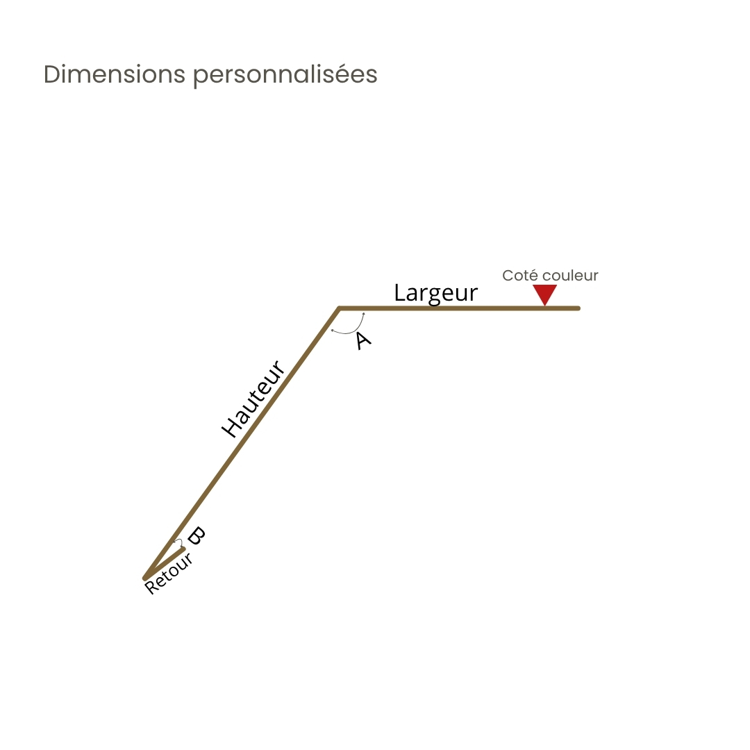 Tôle de gouttière sur mesure - Schéma de configuration personnalisée