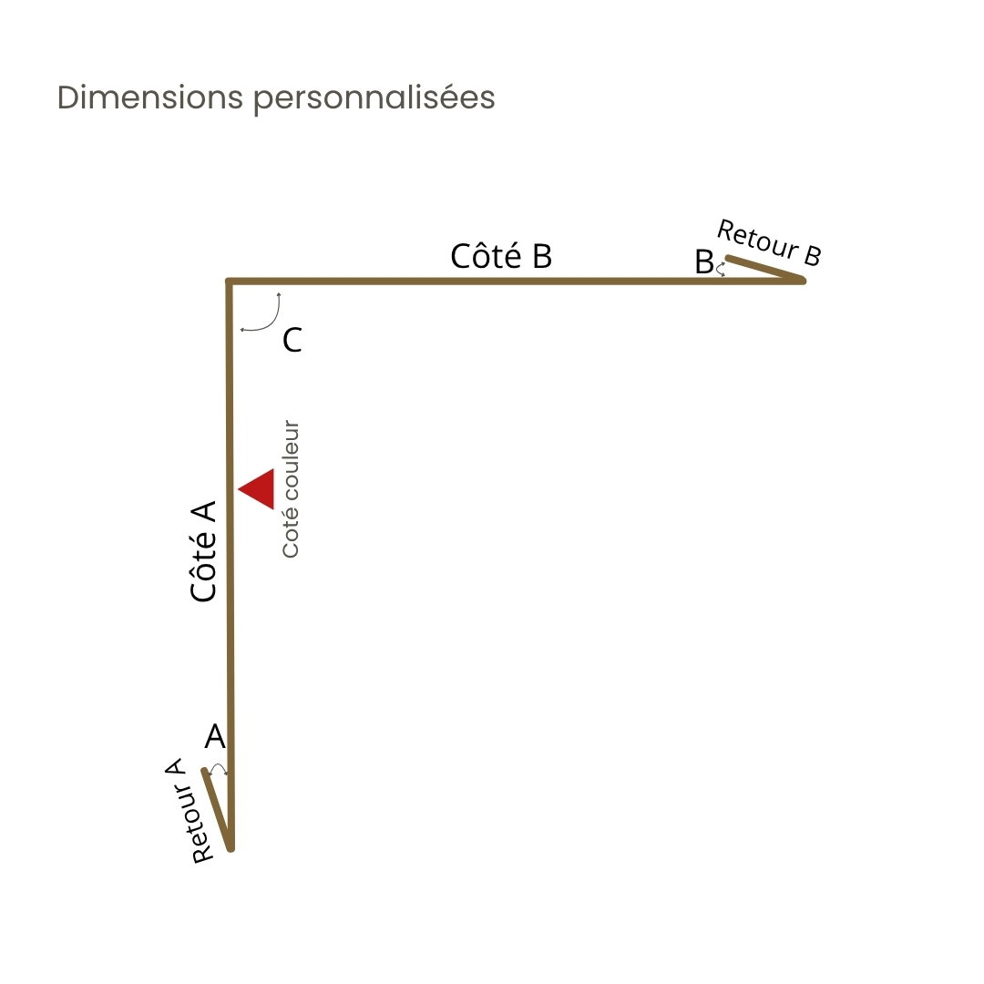 Profil d'angle intérieur sur mesure - Schéma de configuration personnalisée