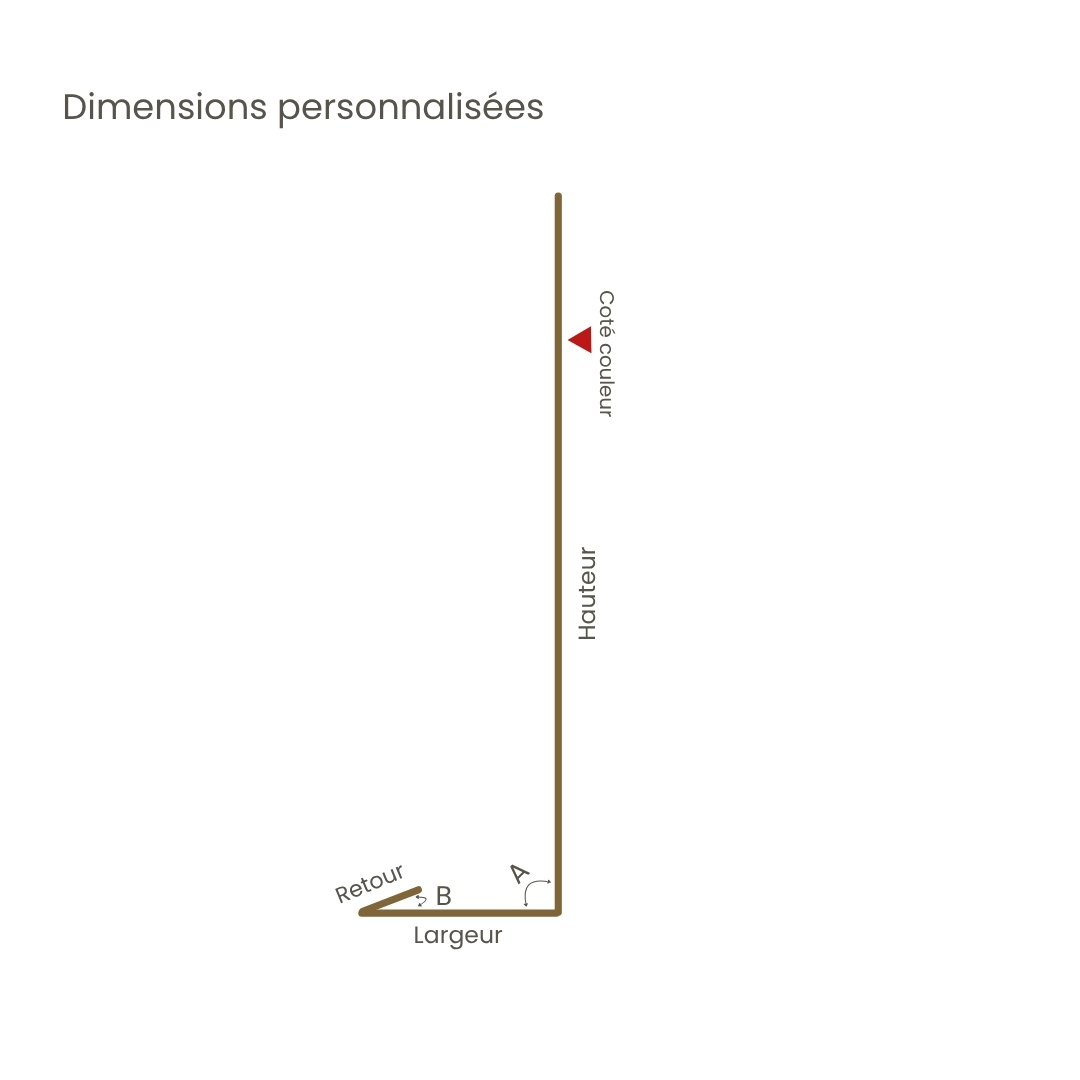 Habillage de gouttière sur mesure - Schéma de configuration personnalisée