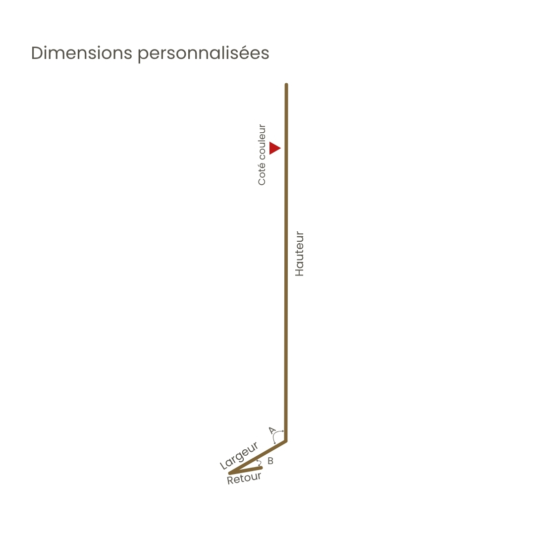 Habillage de rive sur mesure - Schéma de configuration personnalisée