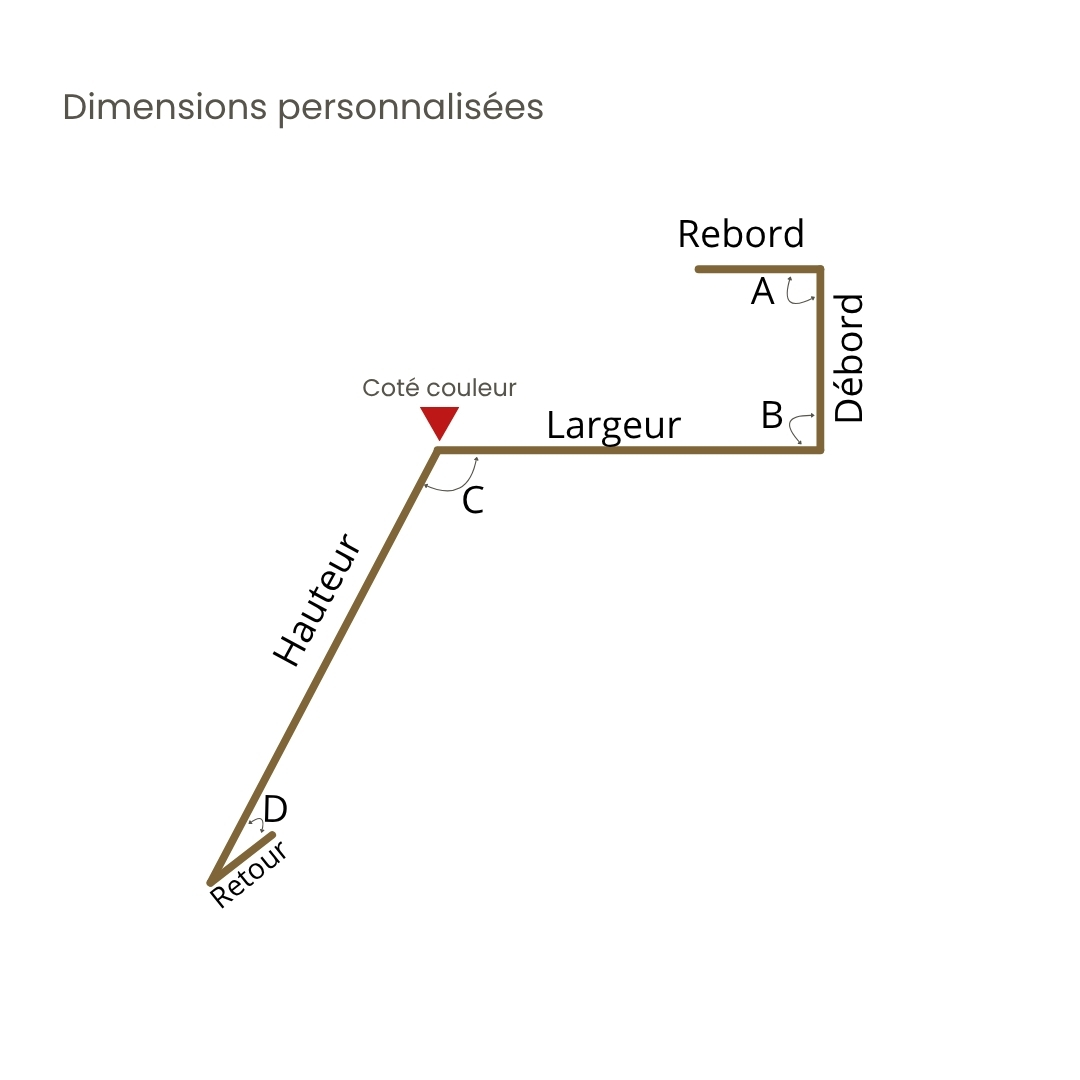 Tôle de gouttière avec surplomb sur mesure - Schéma de configuration personnalisée