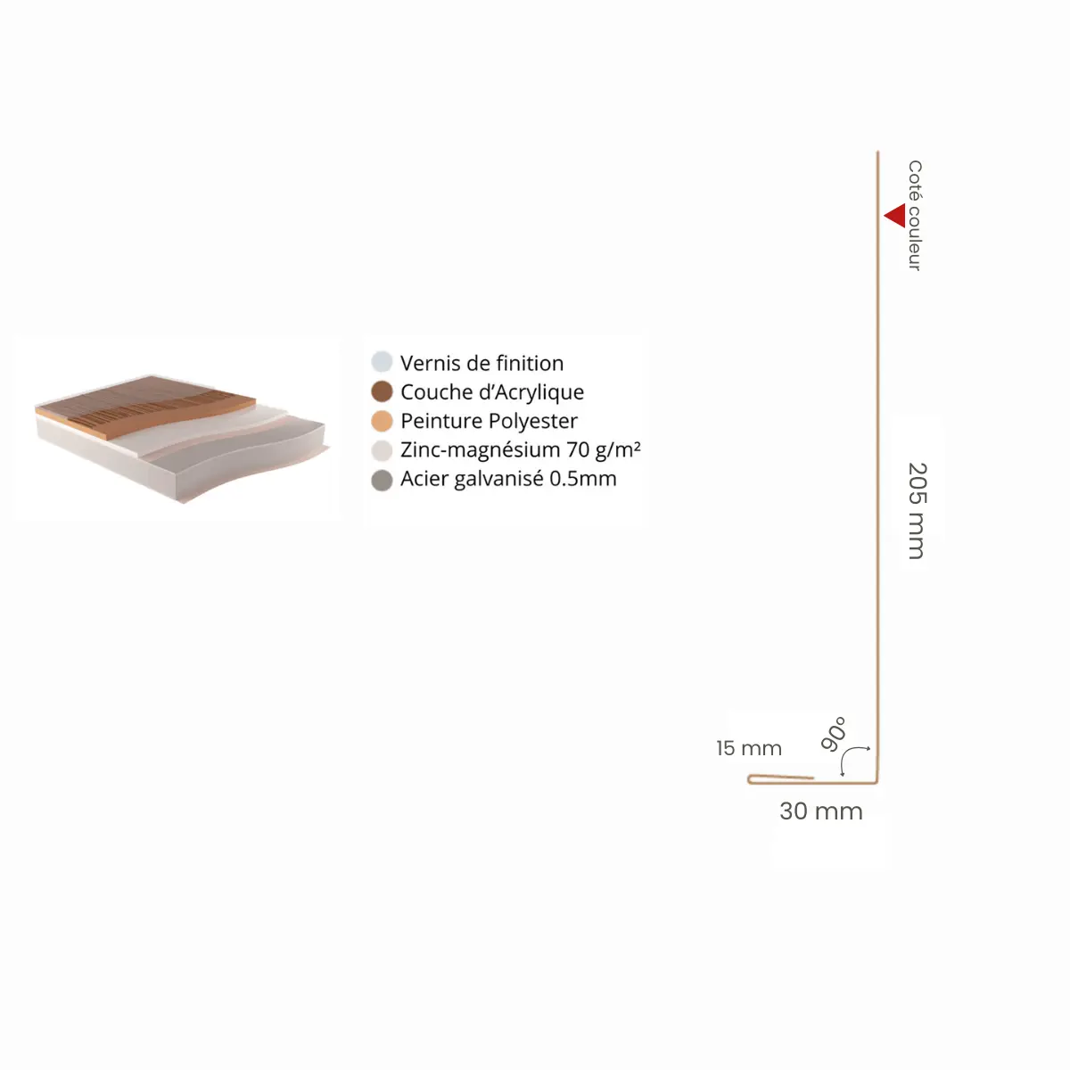 Habillage de gouttière Chêne Blanchi 3D
