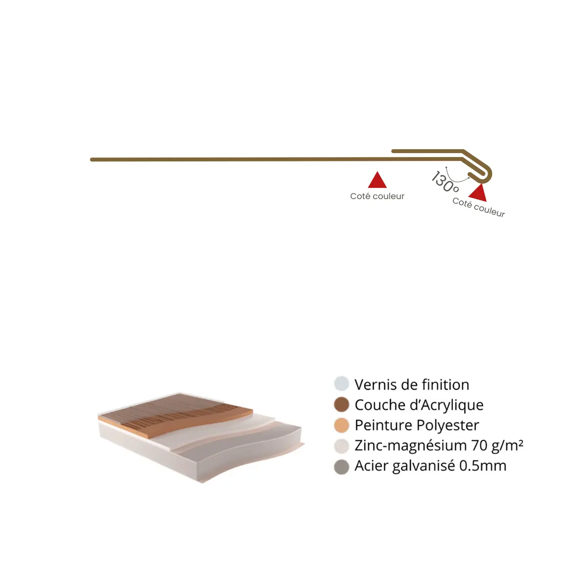 Habillage de linteau Chêne Blanchi 3D