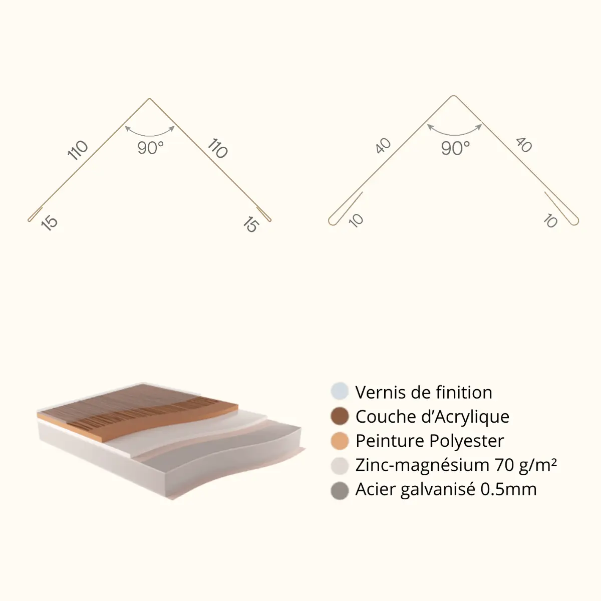 Cornière d'angle finition Chêne Clair 3D