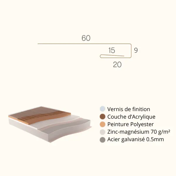 profil_J_type_schema_3d_dimensions_couches