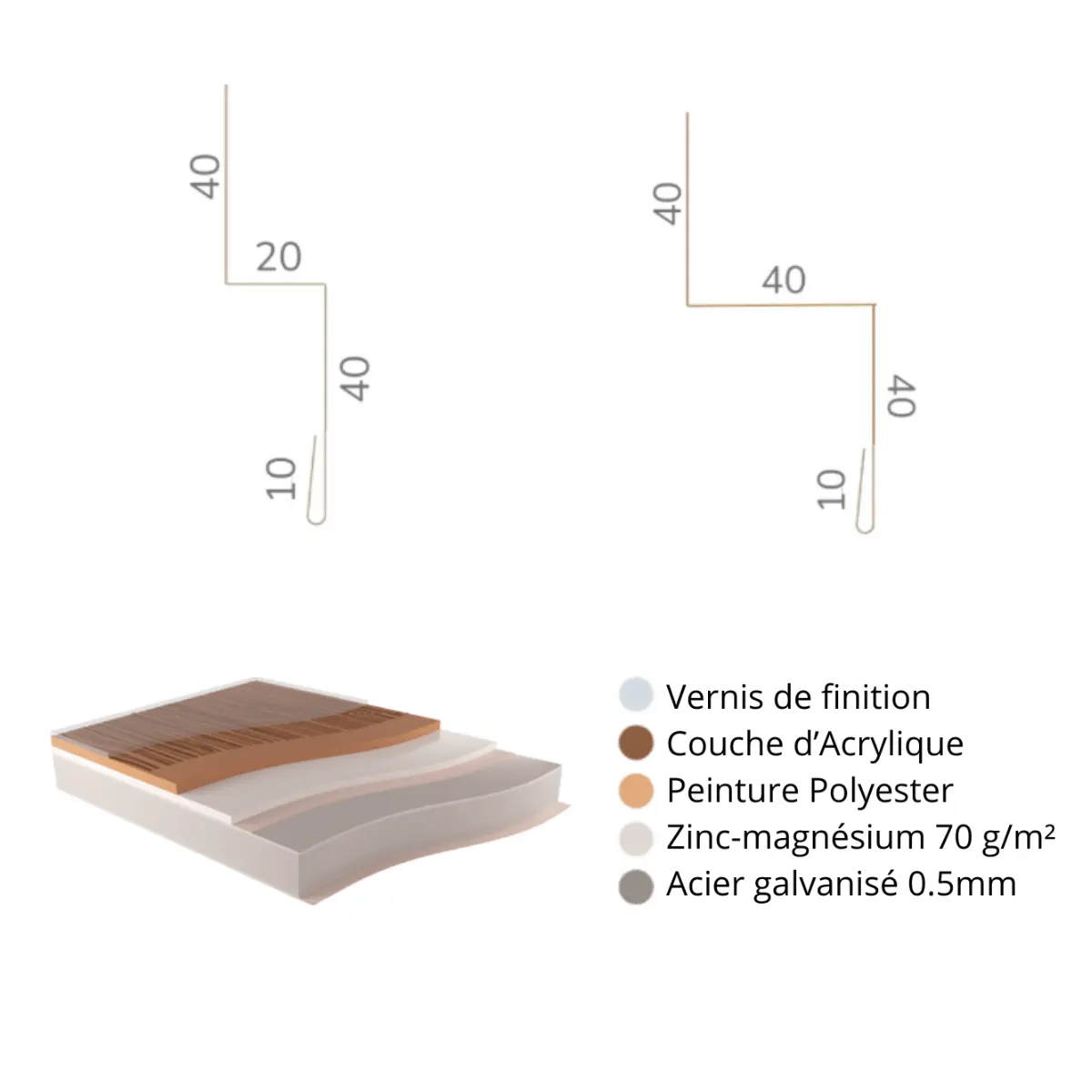 bavette-schema-3d-couches