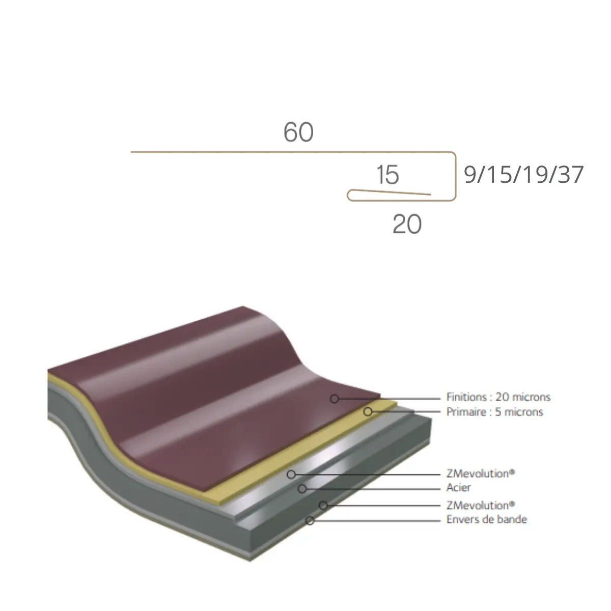 profil_J_type_schema_3d_dimensions_couches_couleurs
