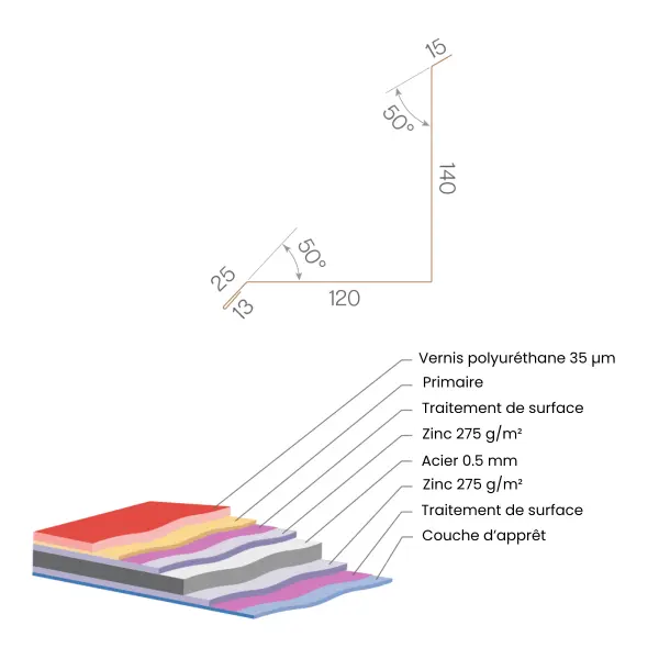 schema_solin_couleur_mat