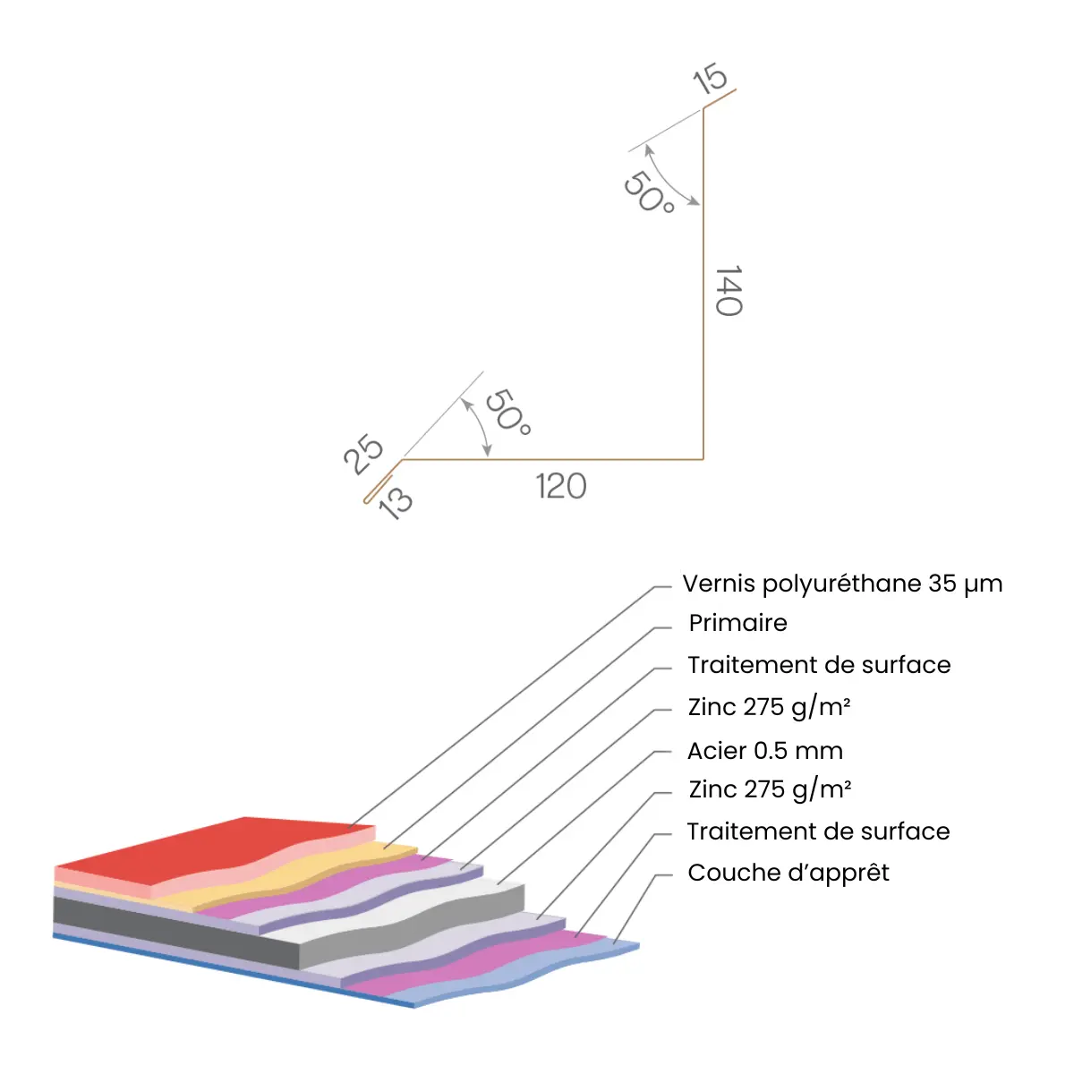 schema_solin_couleur_mat