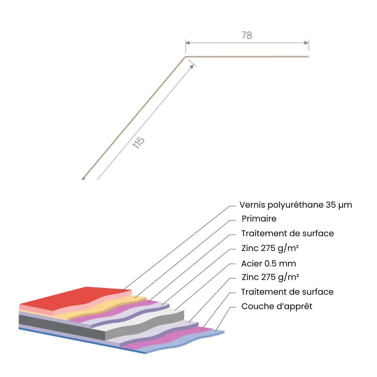 schema_tole_gouttiere_mat