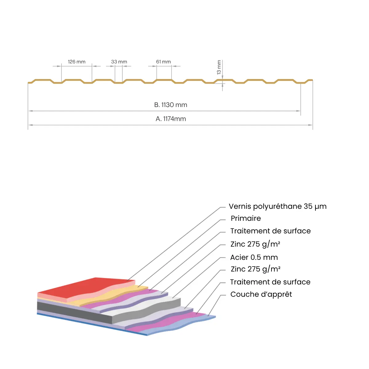bardage_medio_schema