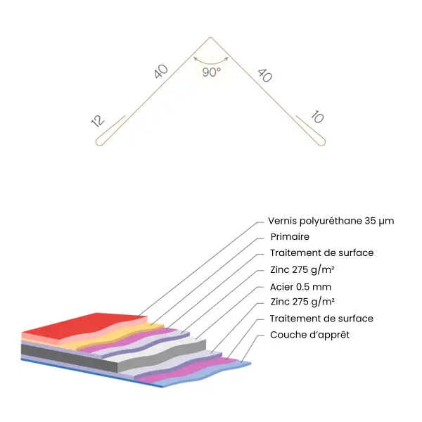 schema_profil_angle_interieur_ultramat