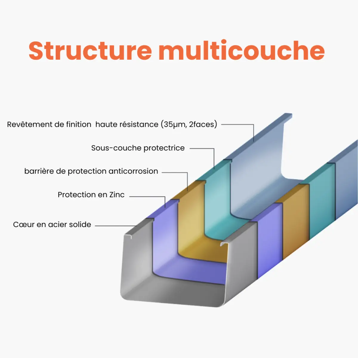 3eme image