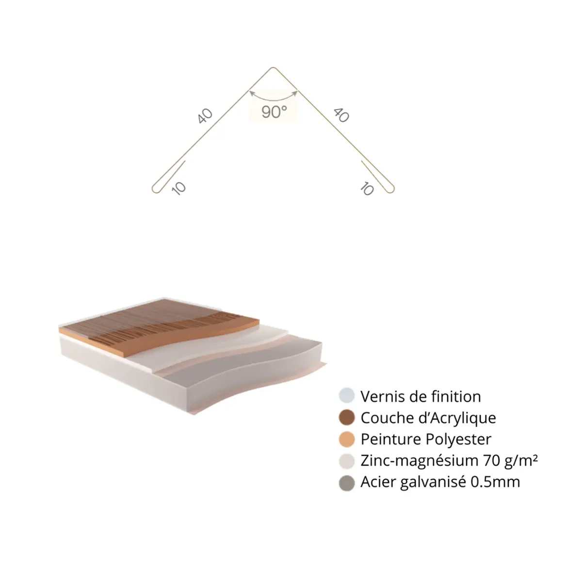 Cornière d'angle finition Chêne Clair 3D