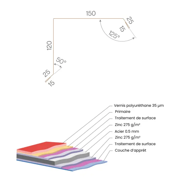 Tôle de rive Blanc Brillant - modèle large - 2