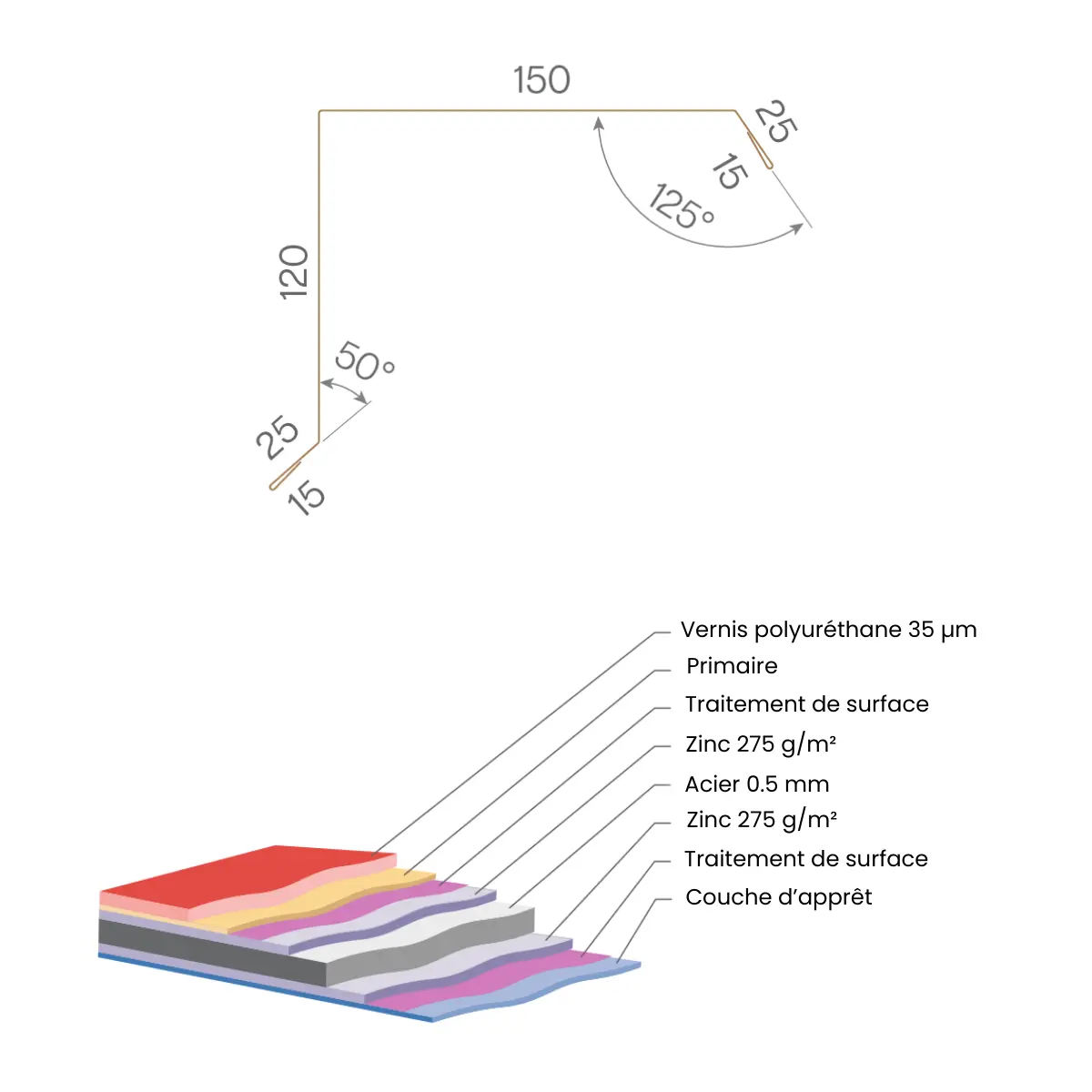 Tôle de rive Terrecuite Mat - modèle large