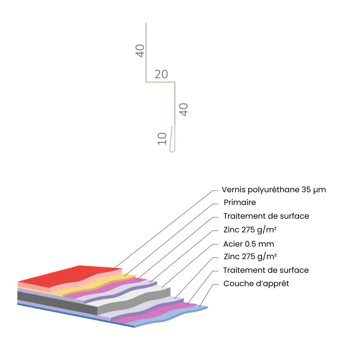 Bavette de rejet d'eau fintion Chêne Foncé