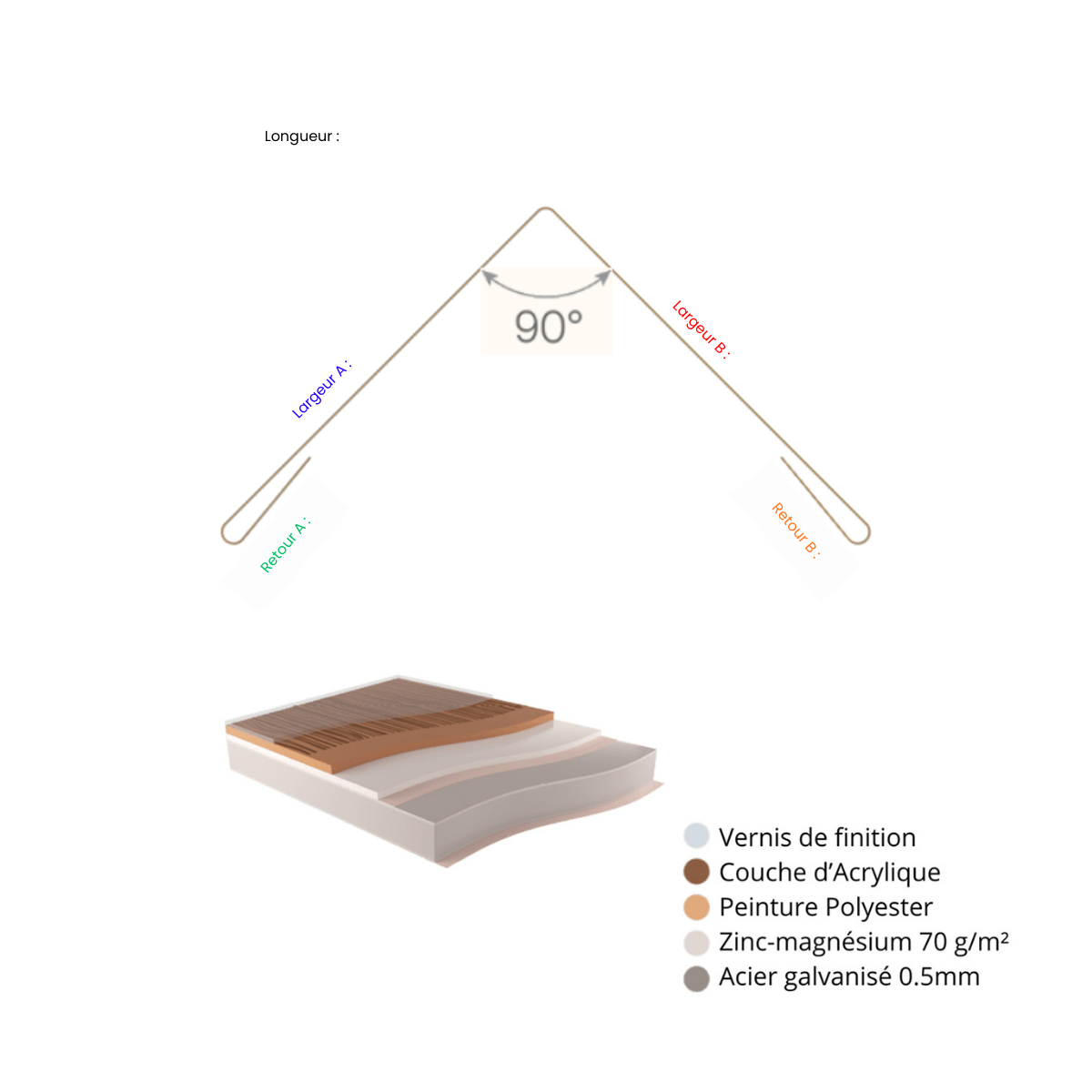 Cornière d'angle sur mesure - Schéma de configuration personnalisée