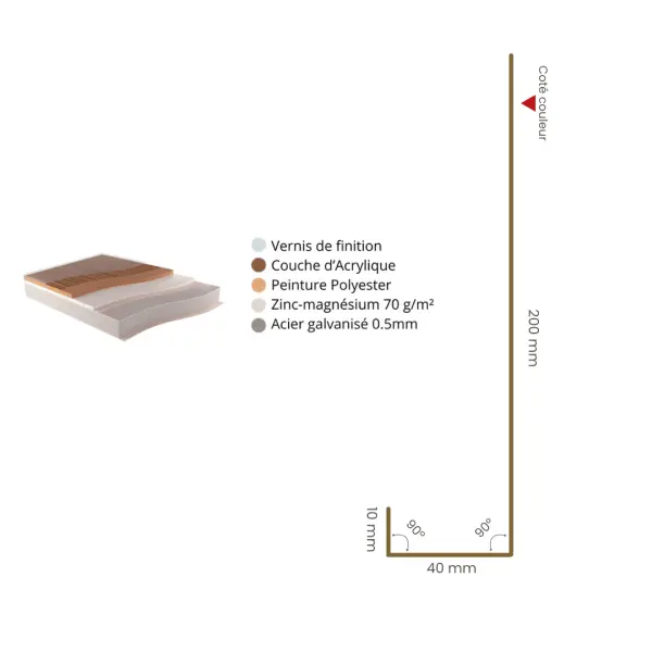 Habillage de bandeau Chêne Doré 3D - 3