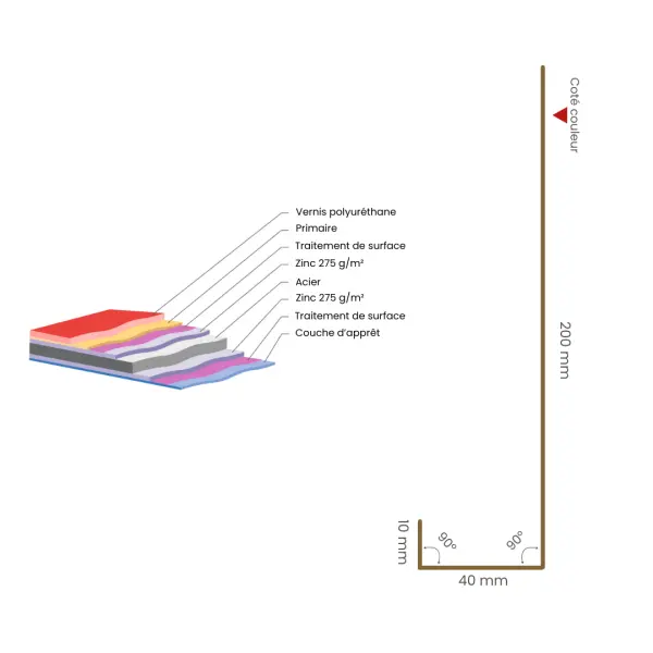 Habillage de bandeau Rouge Mat - 3