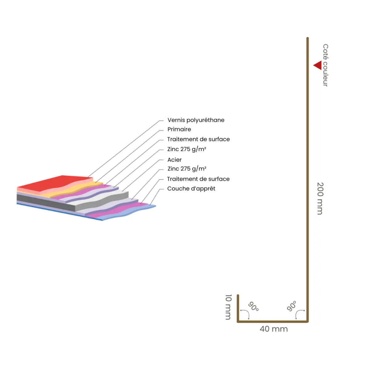 Habillage de bandeau Marron Mat