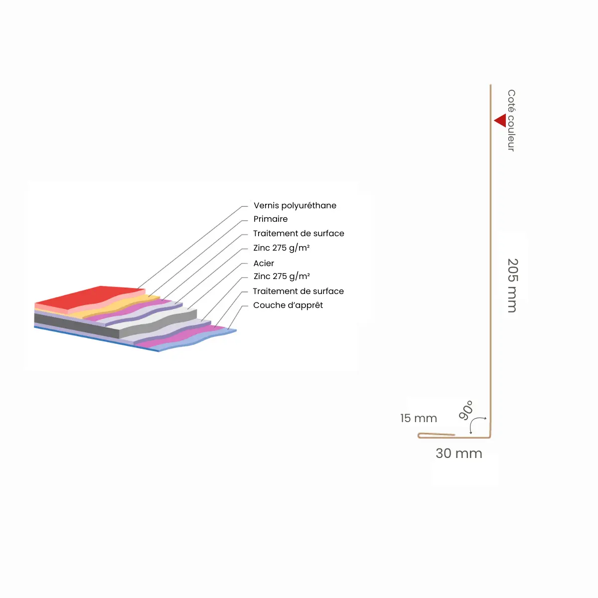 Habillage de gouttière Gris Graphite Mat