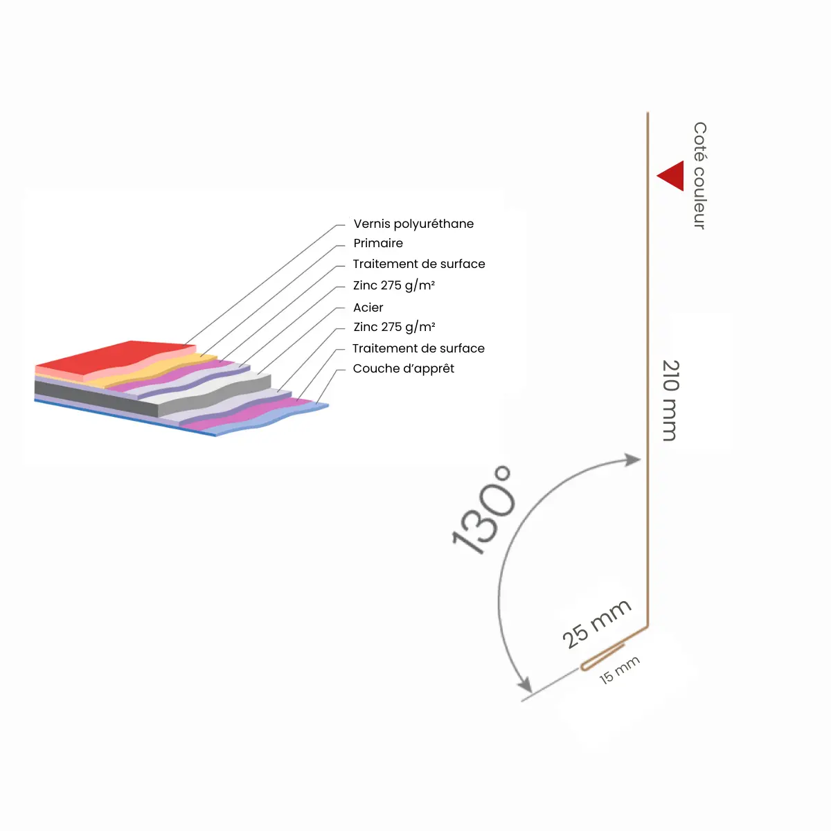 Habillage de rive Gris Graphite Mat