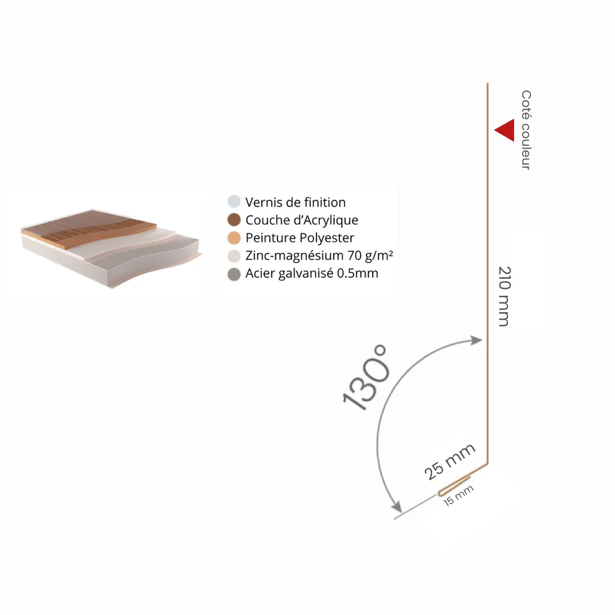 Habillage de rive Chêne Foncé