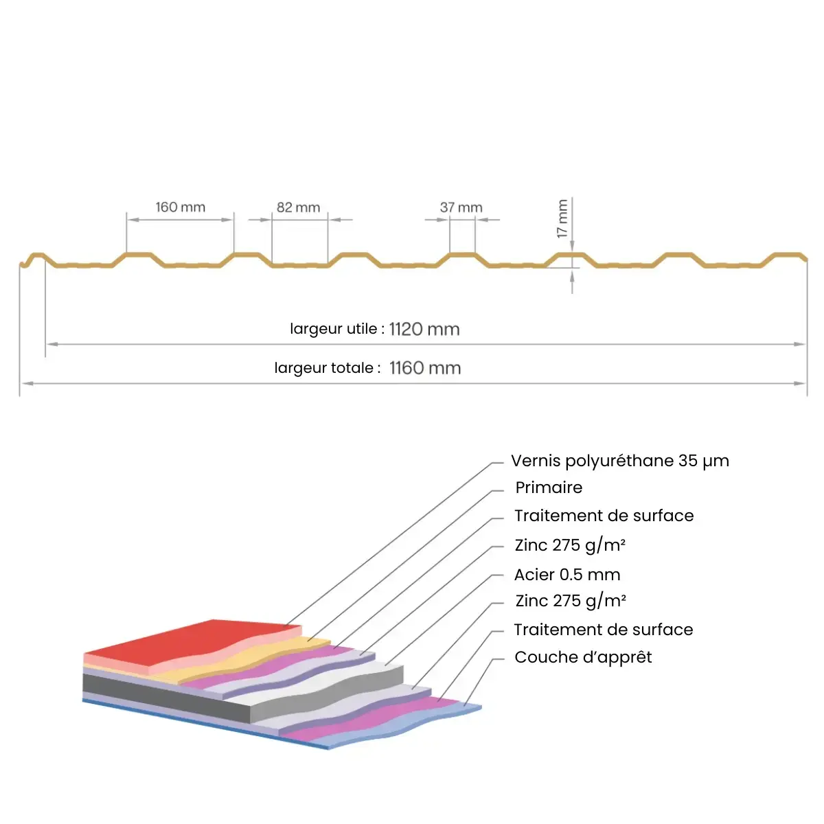 Tôle de toiture Bac Acier Vigo Brun Gris Mat