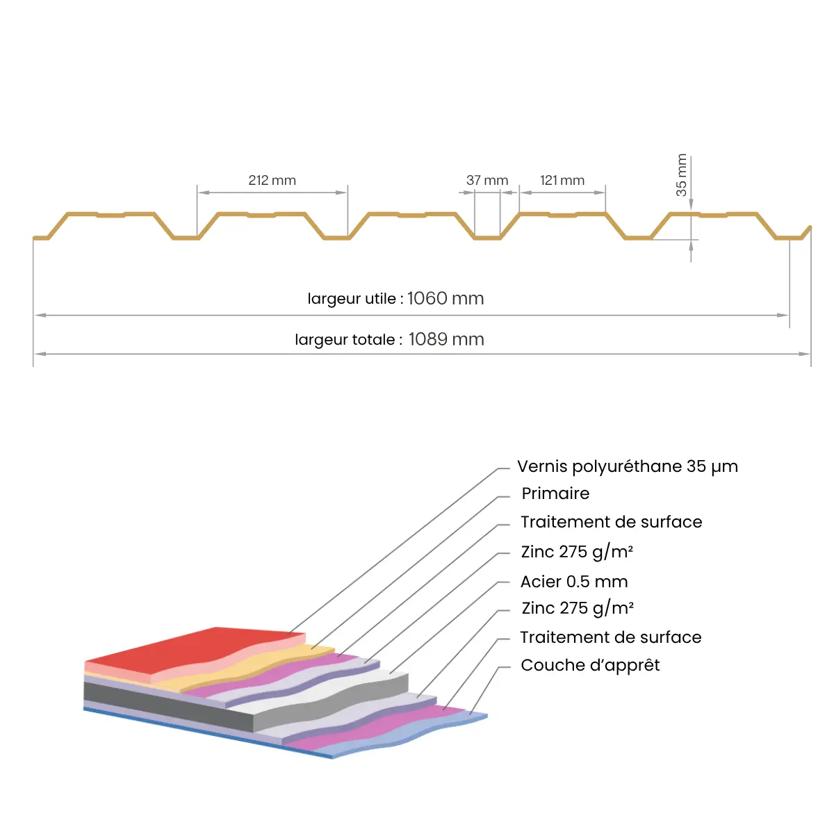 Tôle de bardage bac acier Alto Brun Gris Mat