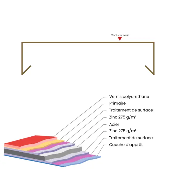 Couvertine sur mesure Brun Gris Mat - 2