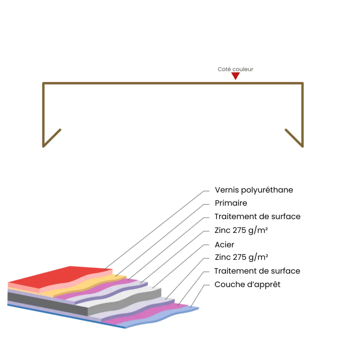 Couvertine sur mesure Gris Graphite Mat