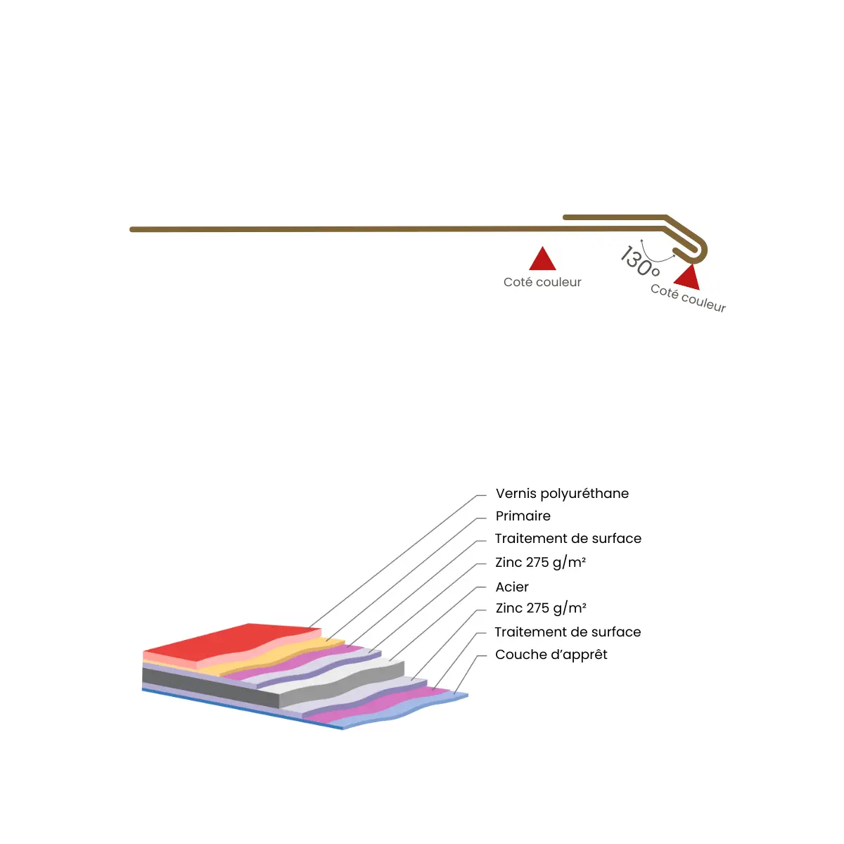 Habillage de linteau Gris Clair Brillant