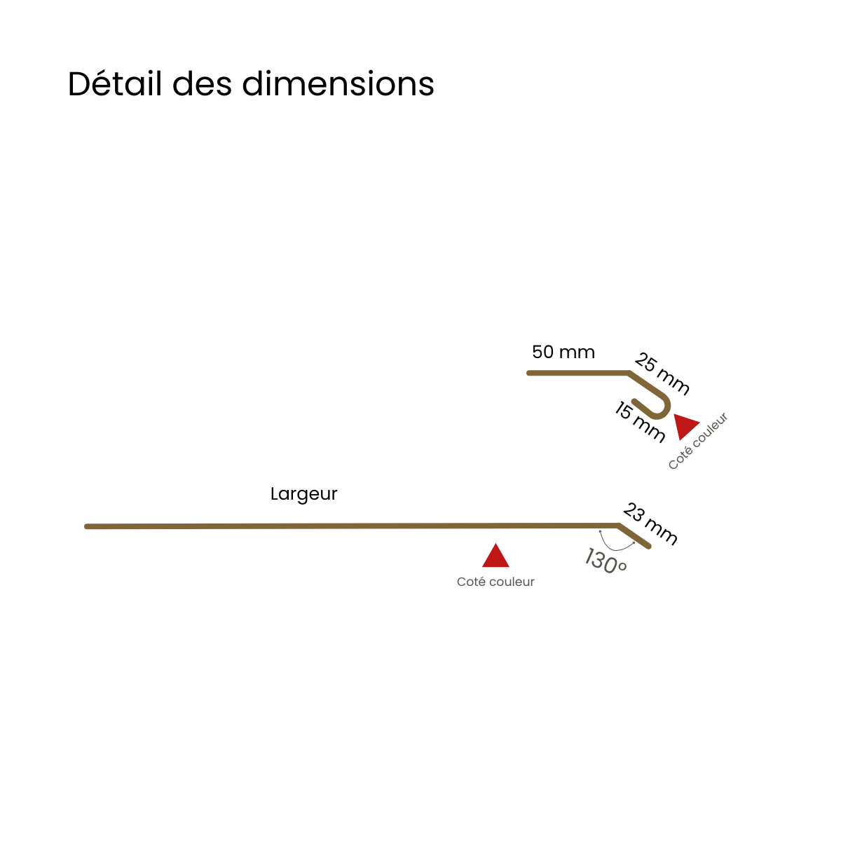 Habillage de linteau rouge Mat - Schéma de configuration personnalisée