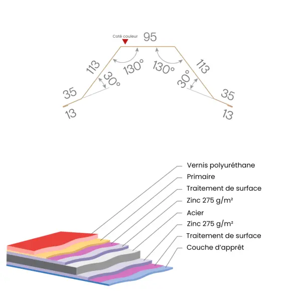Faitière pour toiture Savanna Rouge Mat - 3