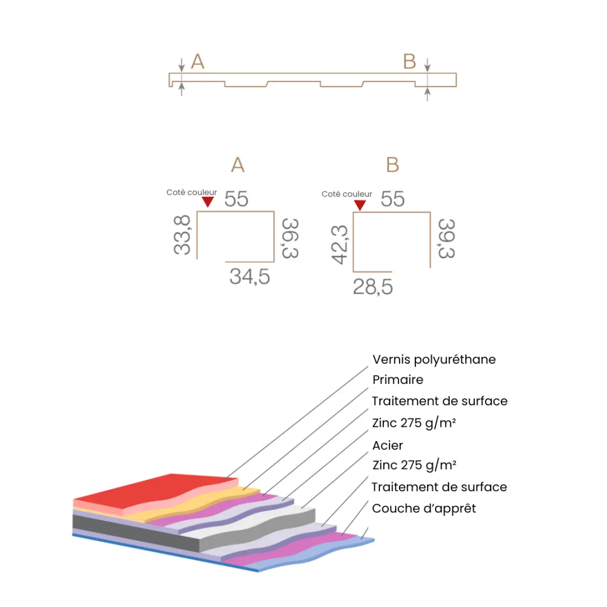 Profil de ventilation pour faîtage de toiture Savanna Gris Graphite Mat