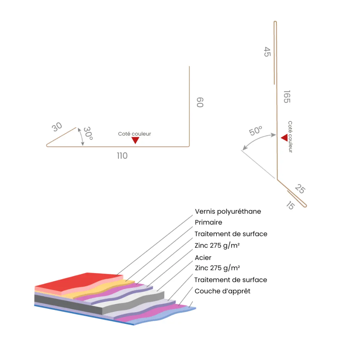 Tôle de rive avec rainure pour toiture Savanna Vert Mat