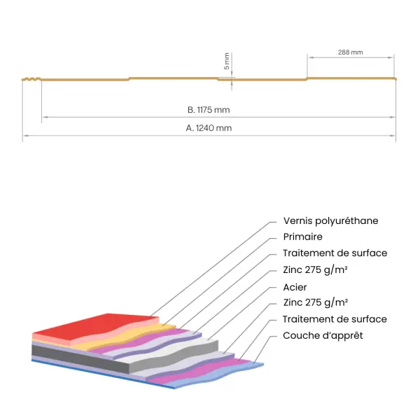 Tôle imitation ardoise Savanna Vert mat - 3