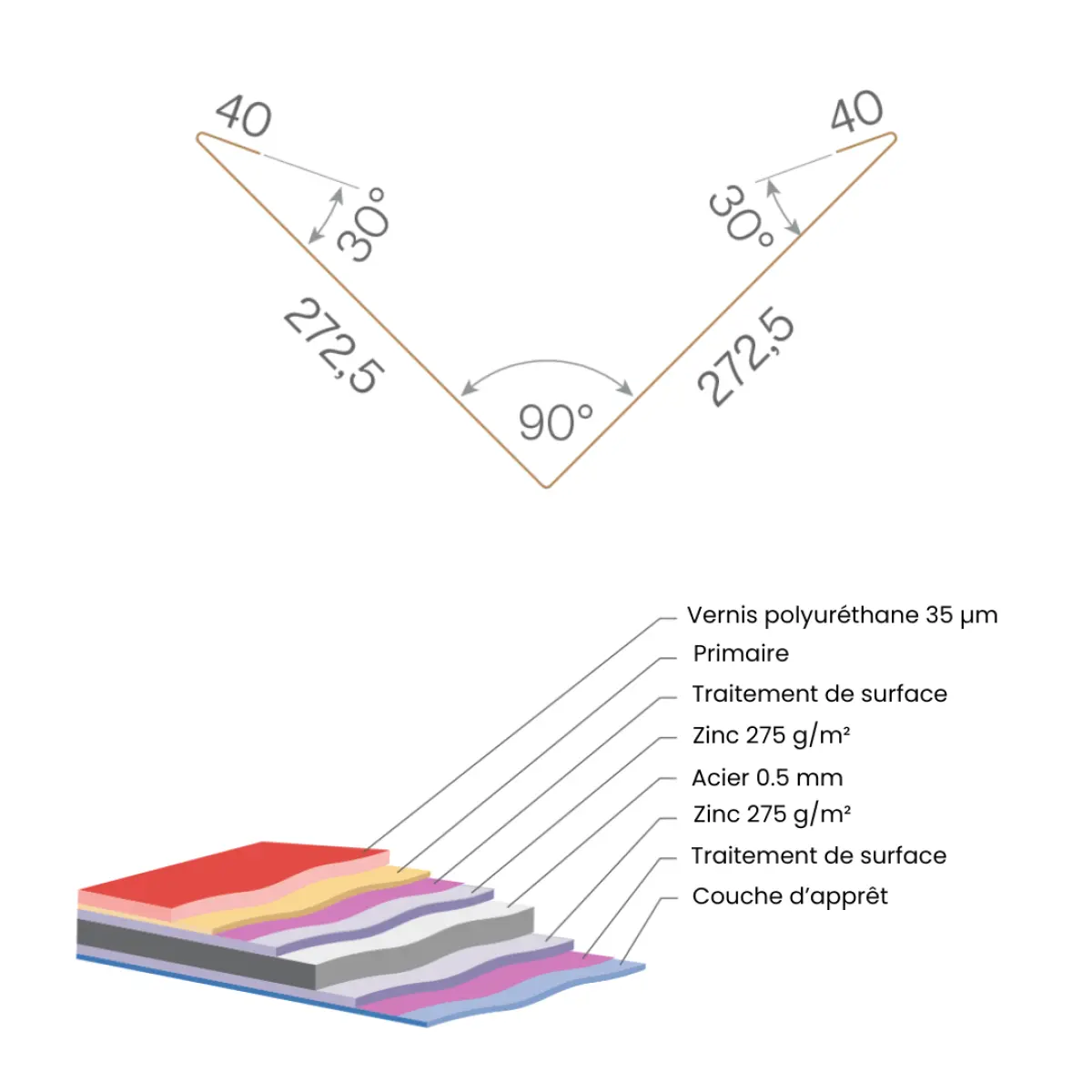 Bande de noue Marron Mat