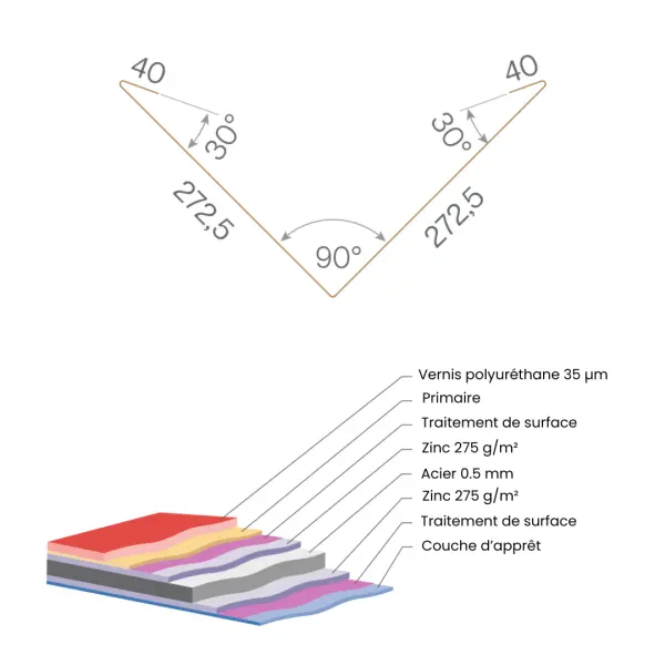 Bande de noue Gris Clair Brillant - 3