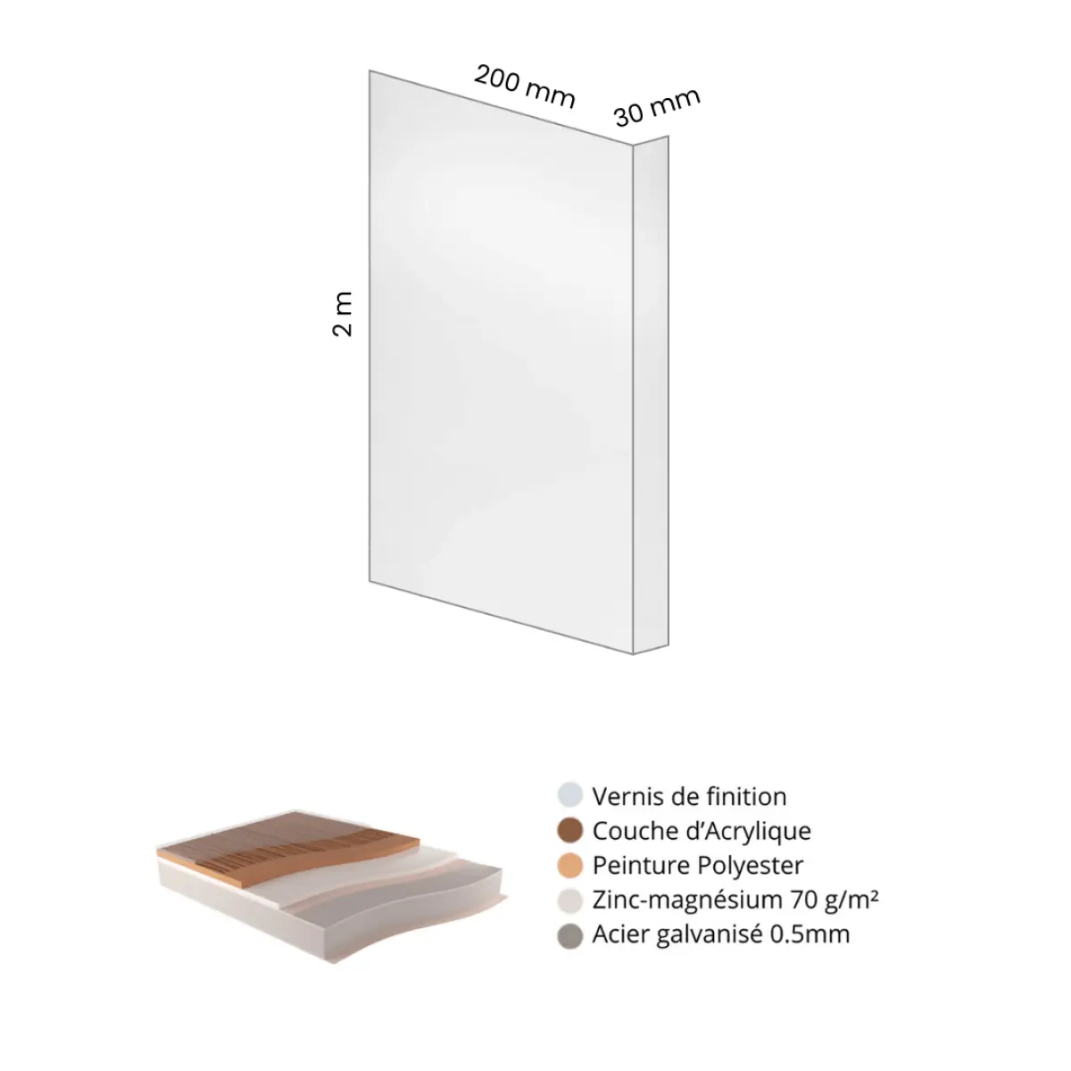 Habillage de tableau Chêne Clair 3D
