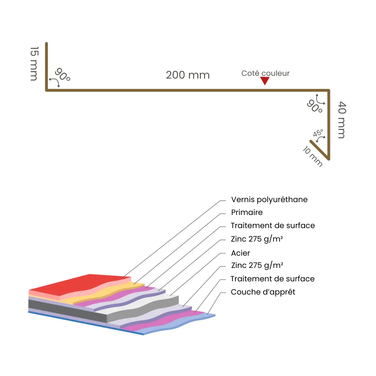 Appui de fenêtre avec rebord Gris Clair Brillant